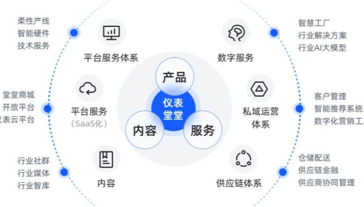 多國展，儀表堂堂Web版將首發(fā)上線！